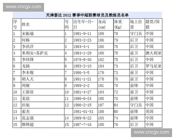 2016赛季天津泰达足球队完整赛程安排与赛事分析
