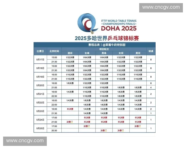 围绕2017世乒赛完整赛程解析赛事亮点深度梳理全景呈现报道集
